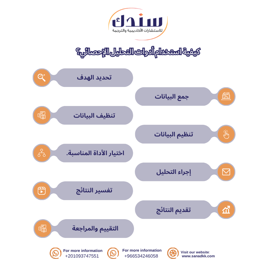 كيفية استخدام أدوات التحليل الإحصائي؟